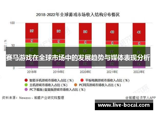 赛马游戏在全球市场中的发展趋势与媒体表现分析